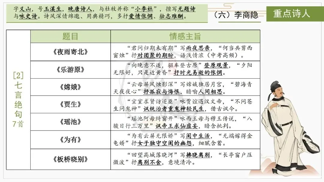 【中考复习课件-名著系列】-10《唐诗三百首》(5元) 第44张