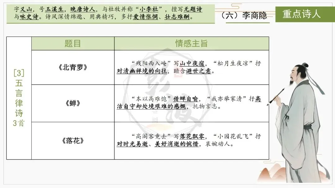 【中考复习课件-名著系列】-10《唐诗三百首》(5元) 第45张