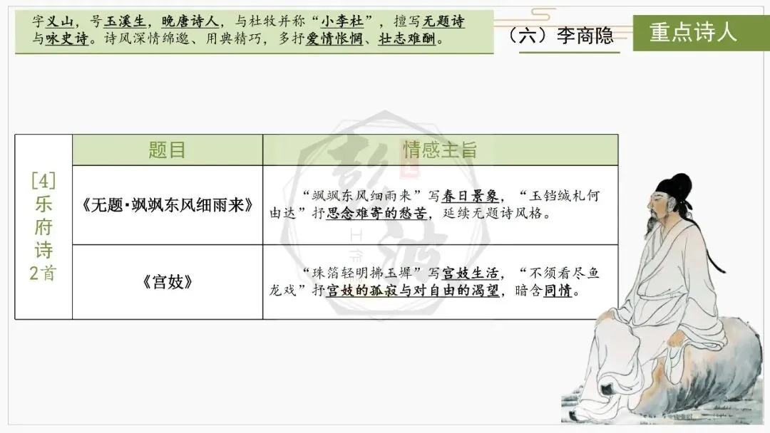 【中考复习课件-名著系列】-10《唐诗三百首》(5元) 第46张