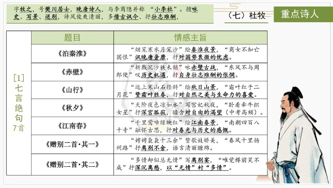 【中考复习课件-名著系列】-10《唐诗三百首》(5元) 第47张
