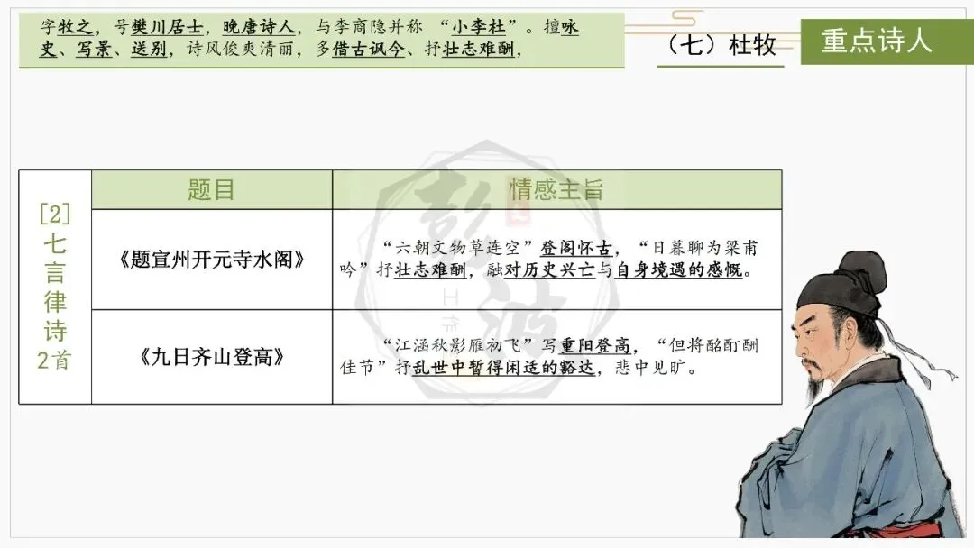 【中考复习课件-名著系列】-10《唐诗三百首》(5元) 第48张