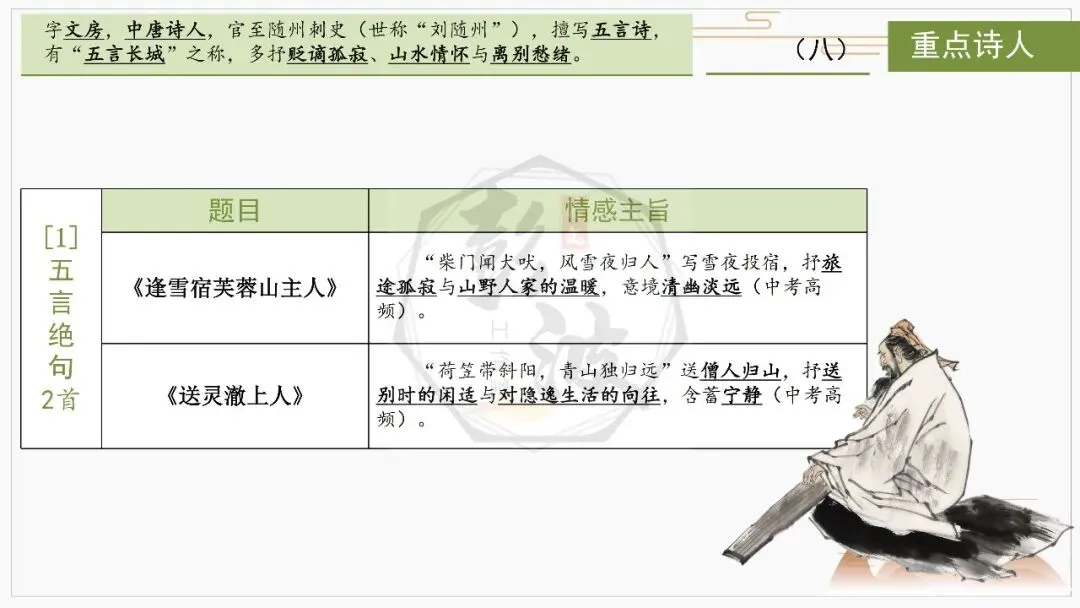 【中考复习课件-名著系列】-10《唐诗三百首》(5元) 第49张