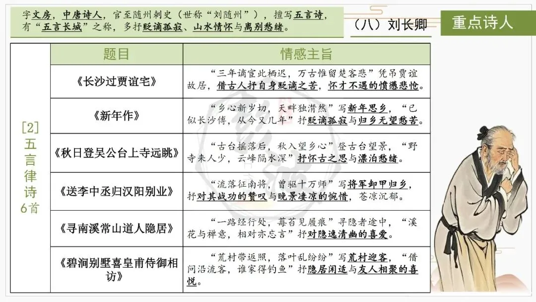 【中考复习课件-名著系列】-10《唐诗三百首》(5元) 第50张