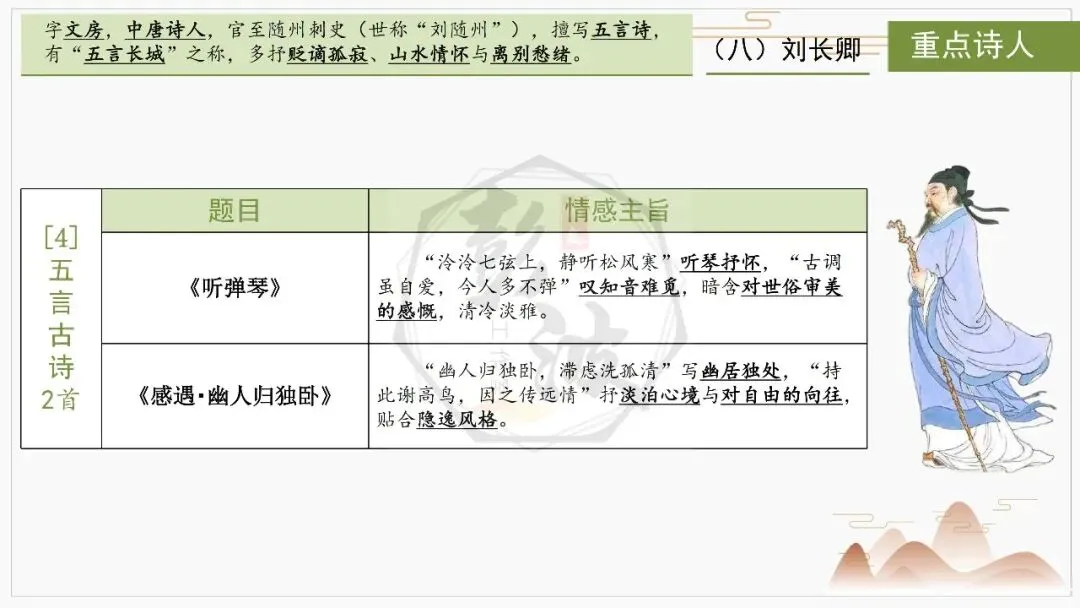 【中考复习课件-名著系列】-10《唐诗三百首》(5元) 第52张