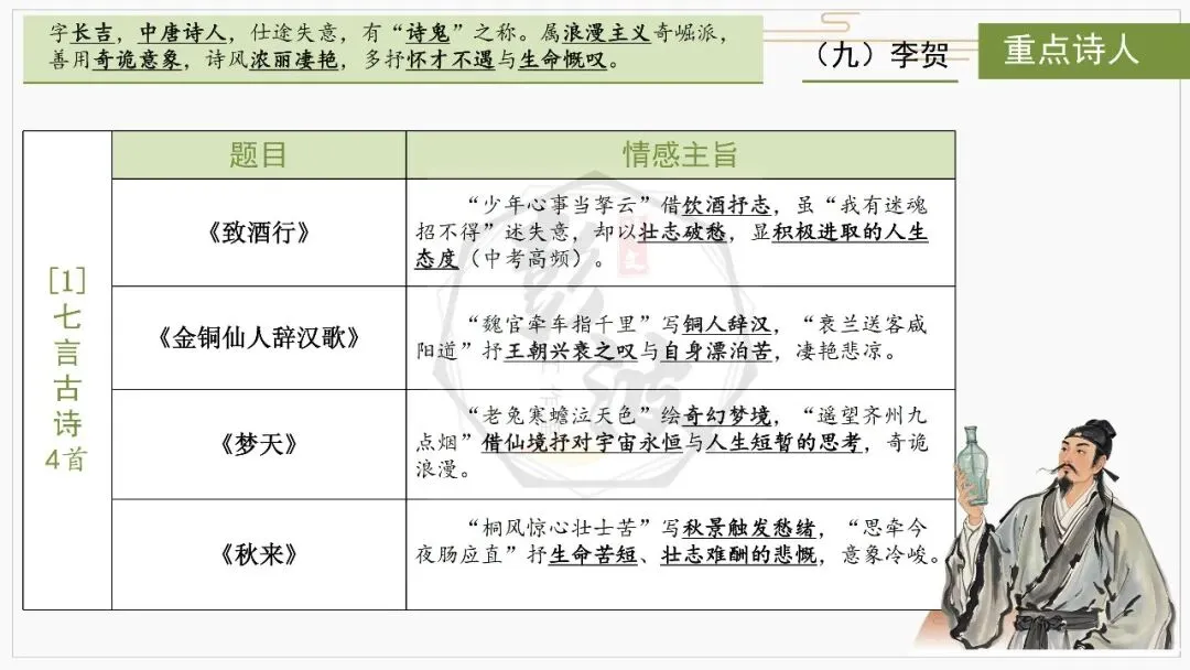【中考复习课件-名著系列】-10《唐诗三百首》(5元) 第53张