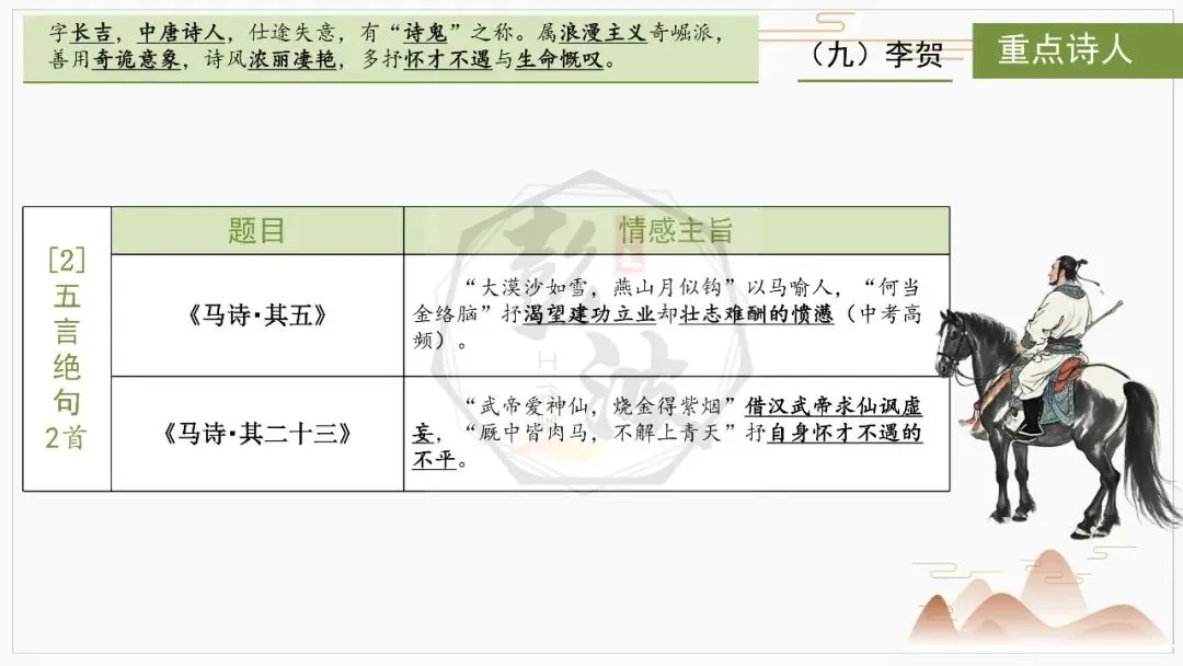 【中考复习课件-名著系列】-10《唐诗三百首》(5元) 第54张