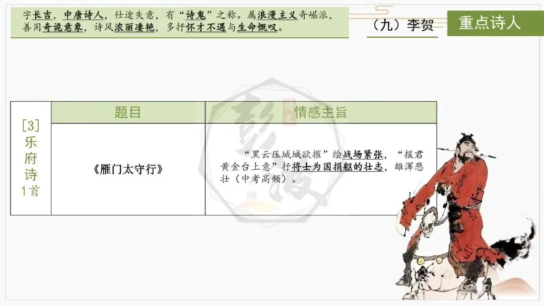 【中考复习课件-名著系列】-10《唐诗三百首》(5元) 第55张