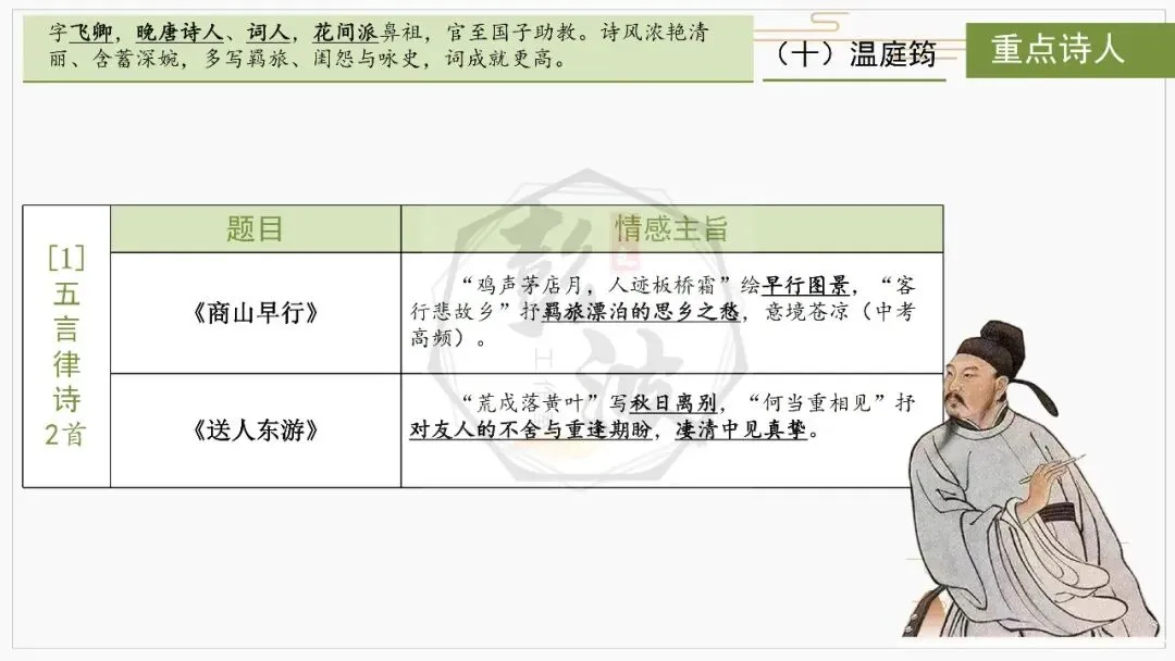 【中考复习课件-名著系列】-10《唐诗三百首》(5元) 第56张