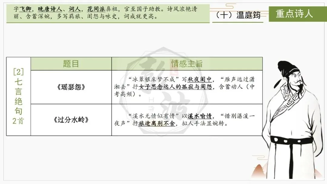 【中考复习课件-名著系列】-10《唐诗三百首》(5元) 第57张