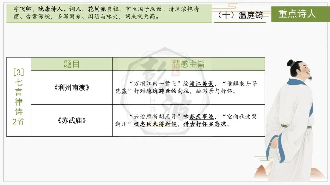 【中考复习课件-名著系列】-10《唐诗三百首》(5元) 第58张