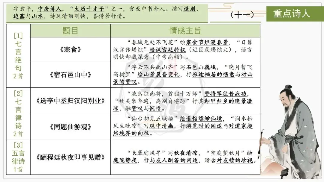 【中考复习课件-名著系列】-10《唐诗三百首》(5元) 第59张