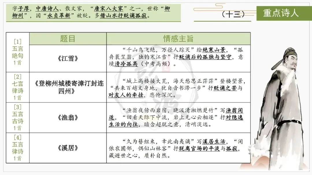 【中考复习课件-名著系列】-10《唐诗三百首》(5元) 第61张