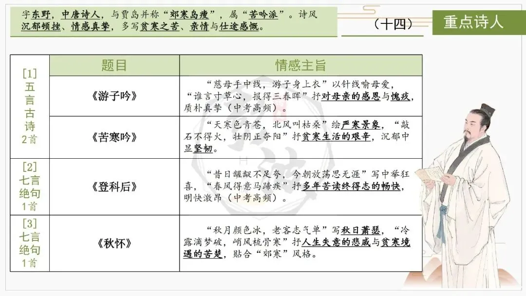 【中考复习课件-名著系列】-10《唐诗三百首》(5元) 第62张