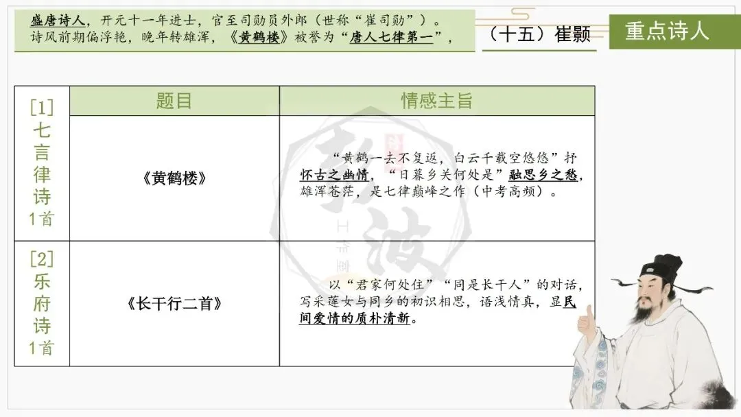 【中考复习课件-名著系列】-10《唐诗三百首》(5元) 第63张