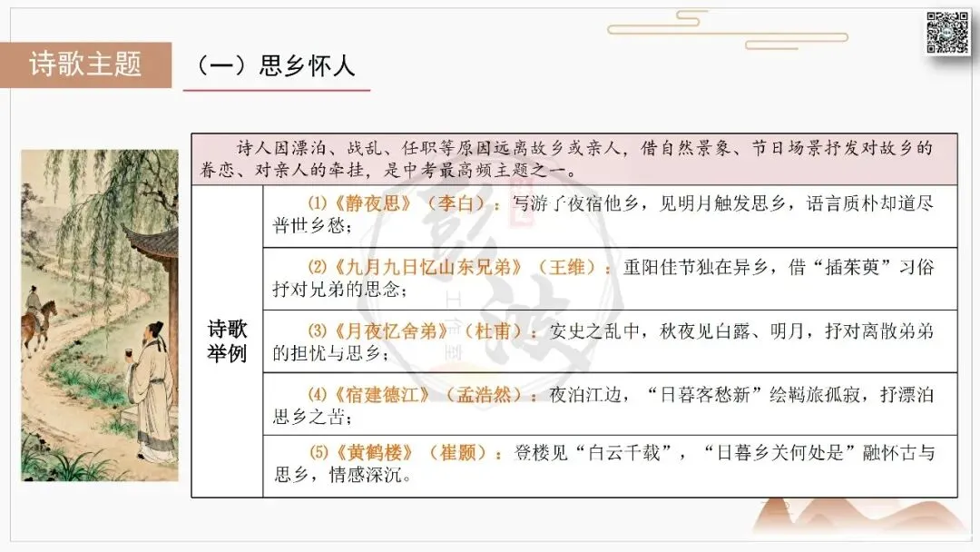 【中考复习课件-名著系列】-10《唐诗三百首》(5元) 第64张