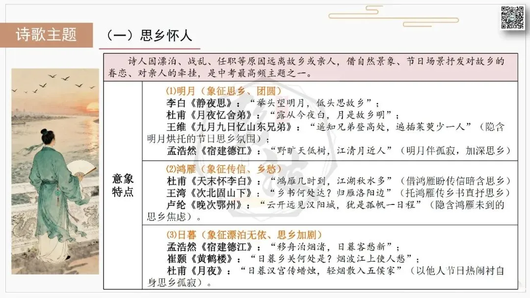 【中考复习课件-名著系列】-10《唐诗三百首》(5元) 第65张