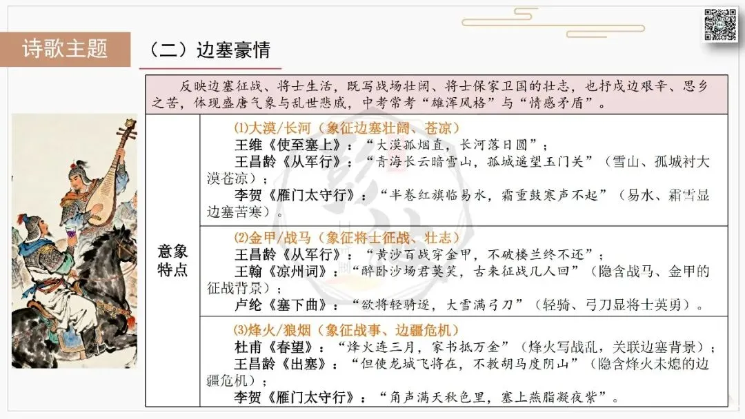 【中考复习课件-名著系列】-10《唐诗三百首》(5元) 第67张