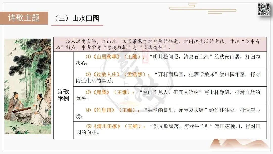 【中考复习课件-名著系列】-10《唐诗三百首》(5元) 第68张