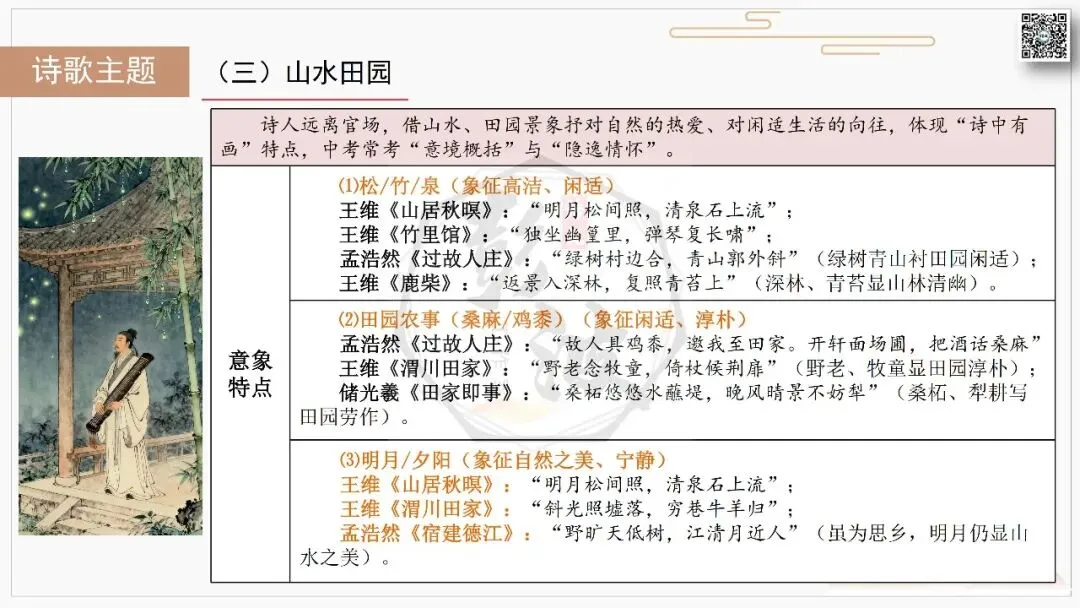 【中考复习课件-名著系列】-10《唐诗三百首》(5元) 第69张