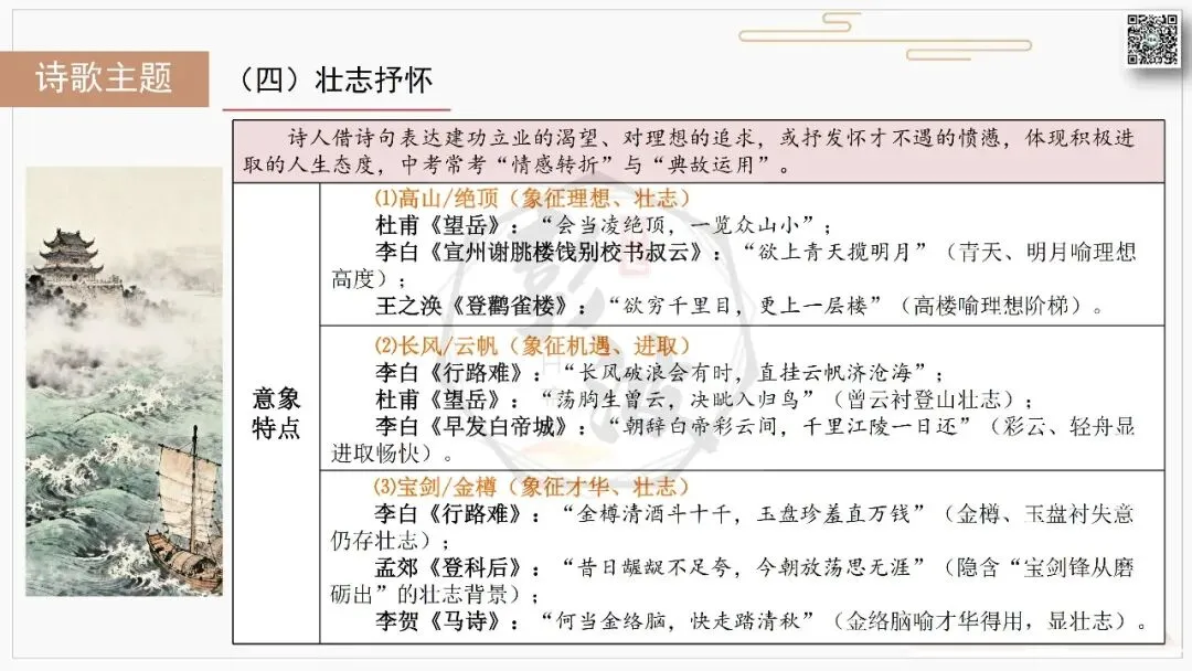 【中考复习课件-名著系列】-10《唐诗三百首》(5元) 第71张