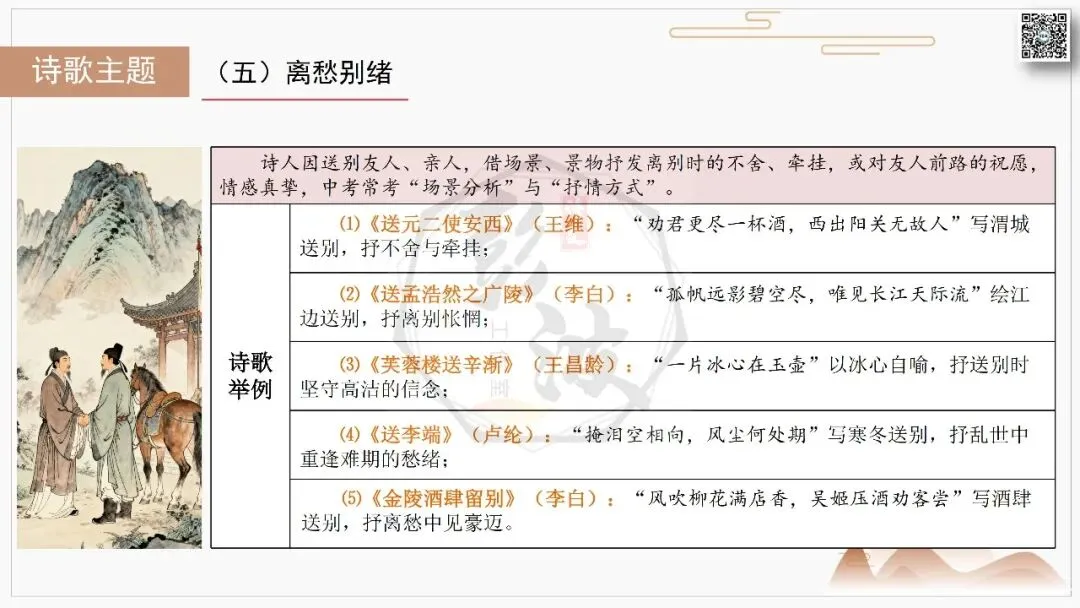 【中考复习课件-名著系列】-10《唐诗三百首》(5元) 第72张