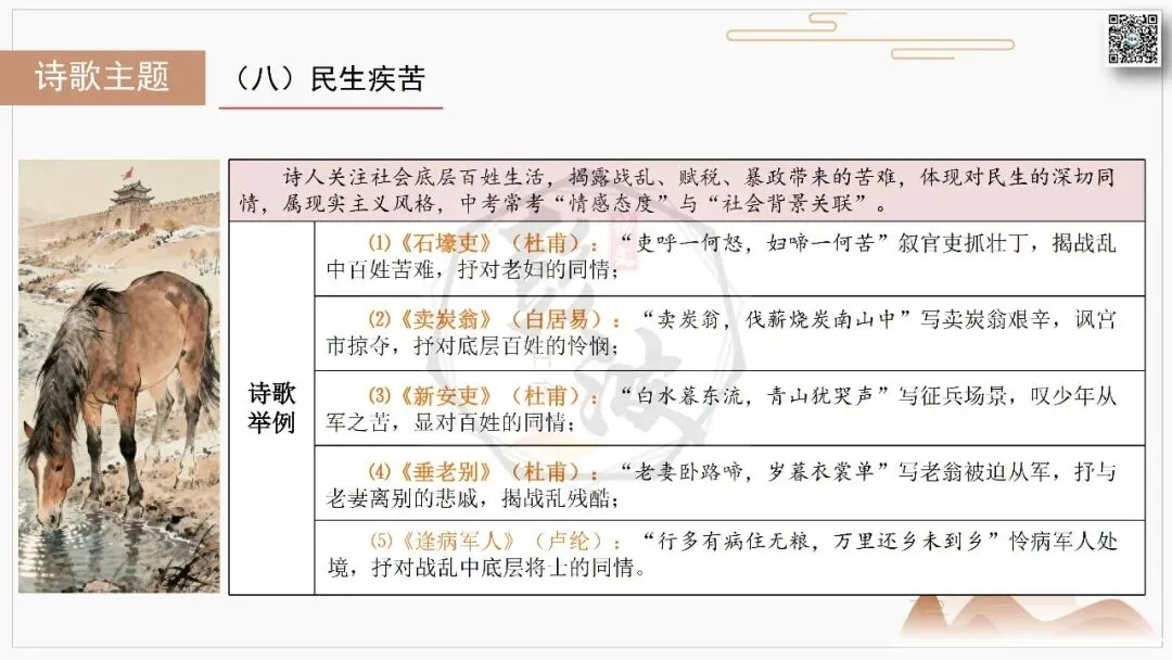 【中考复习课件-名著系列】-10《唐诗三百首》(5元) 第78张