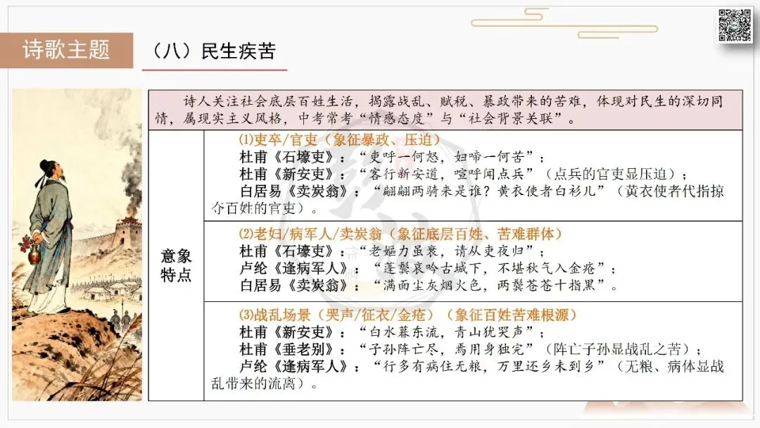 【中考复习课件-名著系列】-10《唐诗三百首》(5元) 第79张