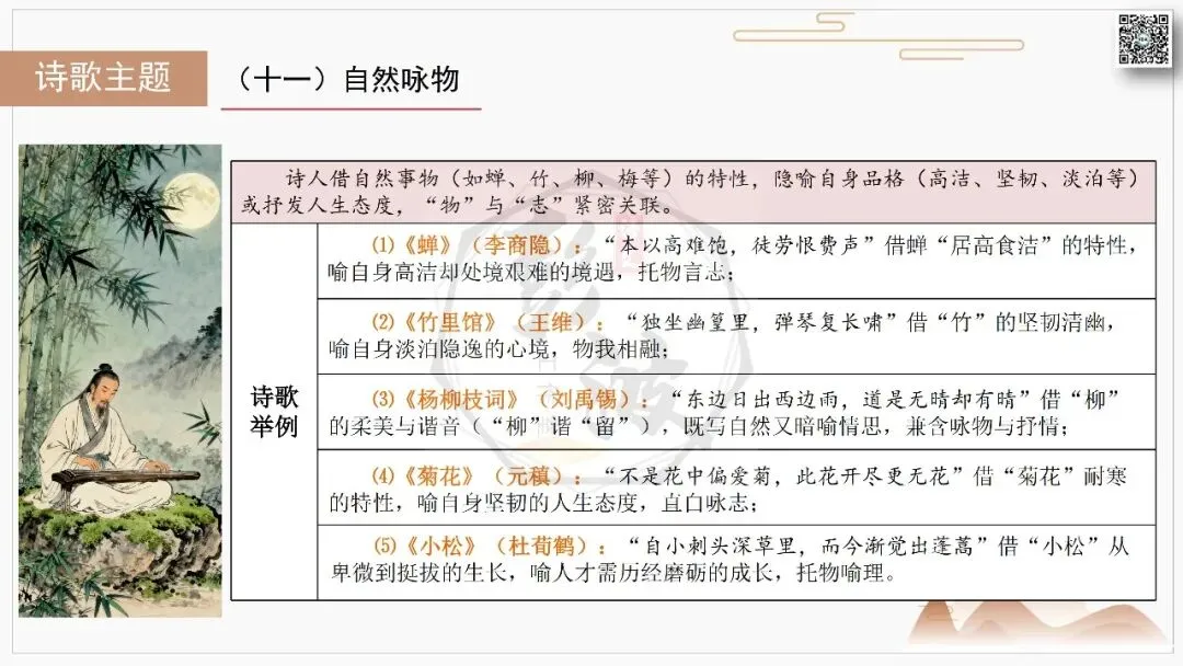 【中考复习课件-名著系列】-10《唐诗三百首》(5元) 第84张