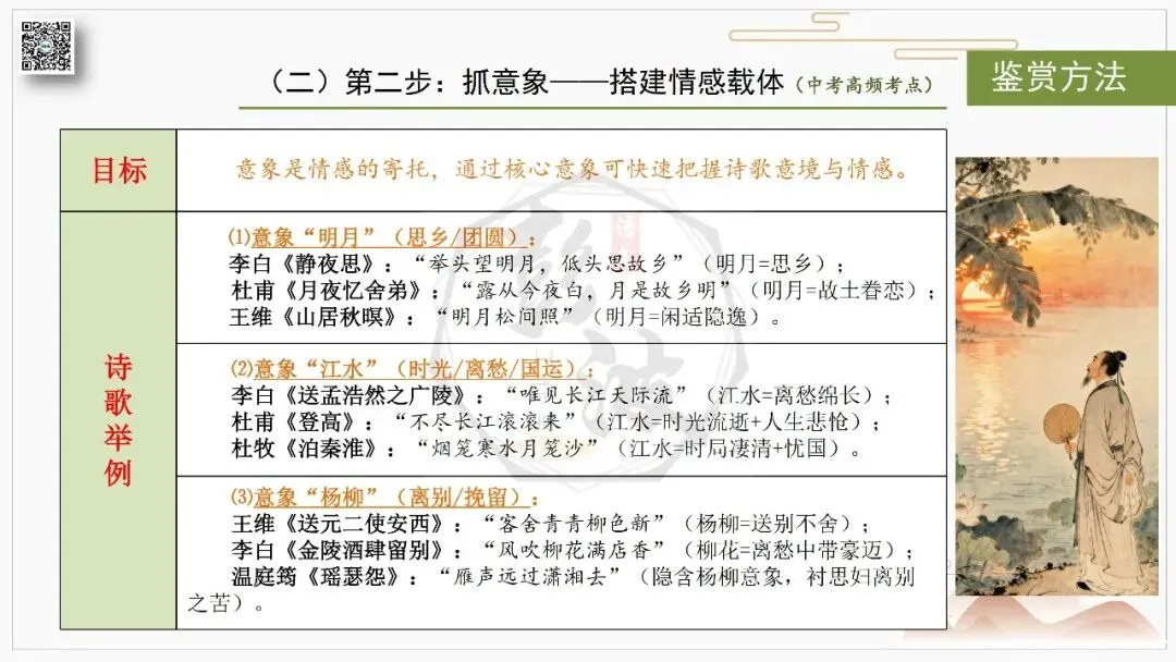 【中考复习课件-名著系列】-10《唐诗三百首》(5元) 第90张