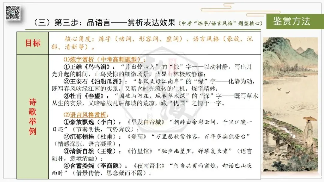 【中考复习课件-名著系列】-10《唐诗三百首》(5元) 第91张