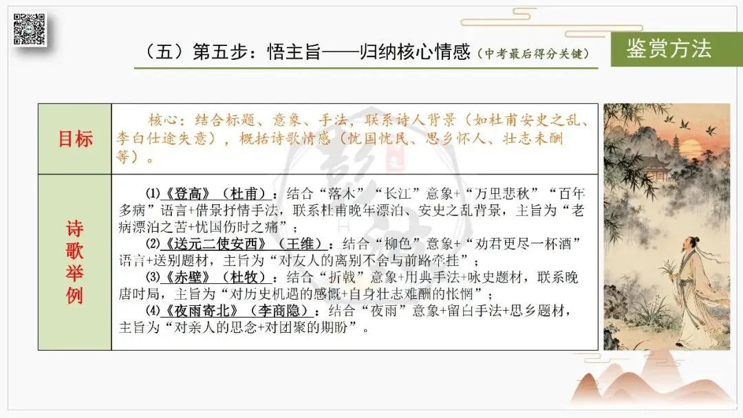 【中考复习课件-名著系列】-10《唐诗三百首》(5元) 第94张