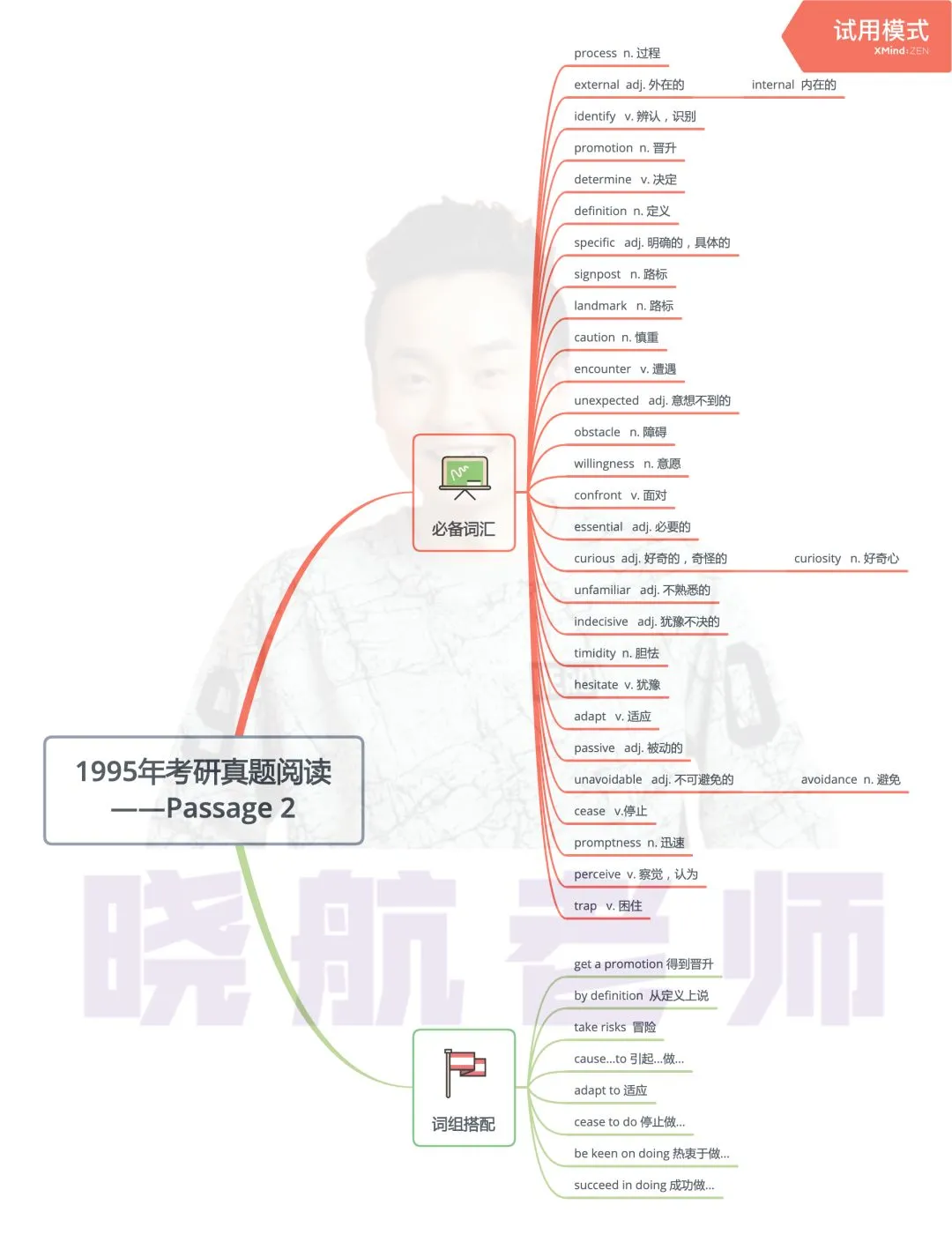 阅读真题词汇整理丨1995-P2 第1张