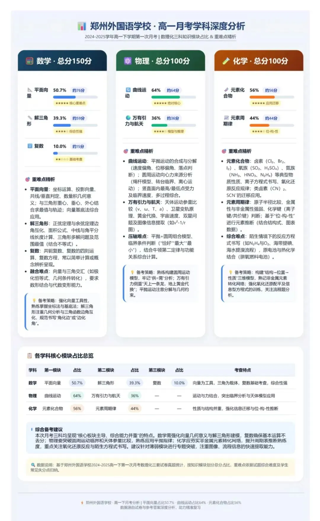 高一试卷——24-25郑州外国语高一下月考1【文末PDF资料可下载】、附有各科目分析 第2张 高一试卷——24-25郑州外国语高一下月考1【文末PDF资料可下载】、附有各科目分析 第2张