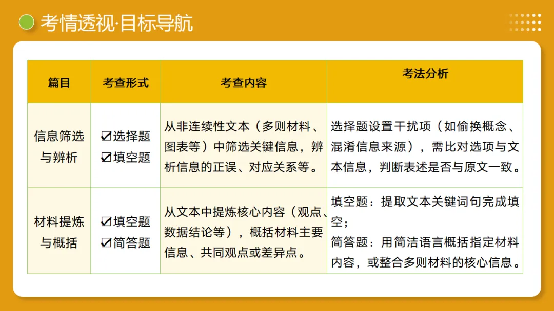 2026年中考语文复习非连续性文本阅读第1讲《信息筛选与辨析》讲练测 第5张 2026年中考语文复习非连续性文本阅读第1讲《信息筛选与辨析》讲练测 第5张
