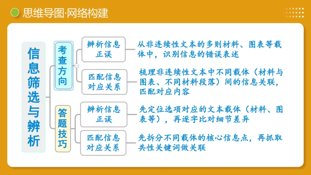 2026年中考语文复习非连续性文本阅读第1讲《信息筛选与辨析》讲练测 第9张 2026年中考语文复习非连续性文本阅读第1讲《信息筛选与辨析》讲练测 第9张