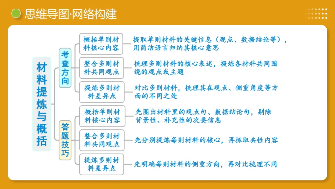 2026年中考语文复习非连续性文本阅读第1讲《信息筛选与辨析》讲练测 第10张 2026年中考语文复习非连续性文本阅读第1讲《信息筛选与辨析》讲练测 第10张