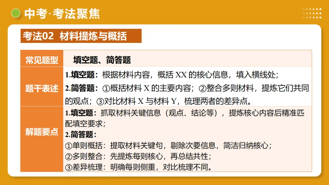 2026年中考语文复习非连续性文本阅读第1讲《信息筛选与辨析》讲练测 第28张 2026年中考语文复习非连续性文本阅读第1讲《信息筛选与辨析》讲练测 第28张