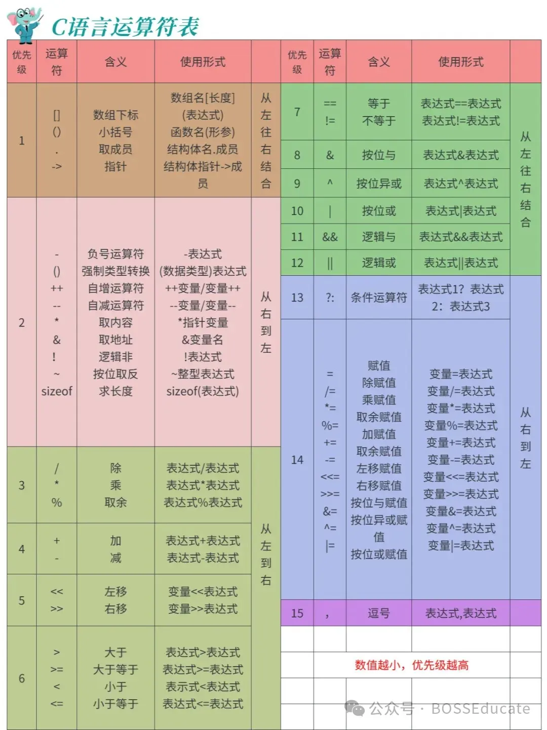 GESP:2024年6月 C++一级 真题及解析 第11张