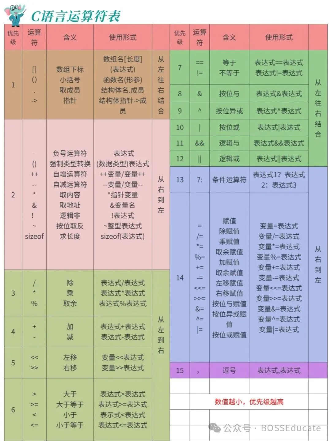 GESP:2024年6月 C++一级 真题及解析 第19张