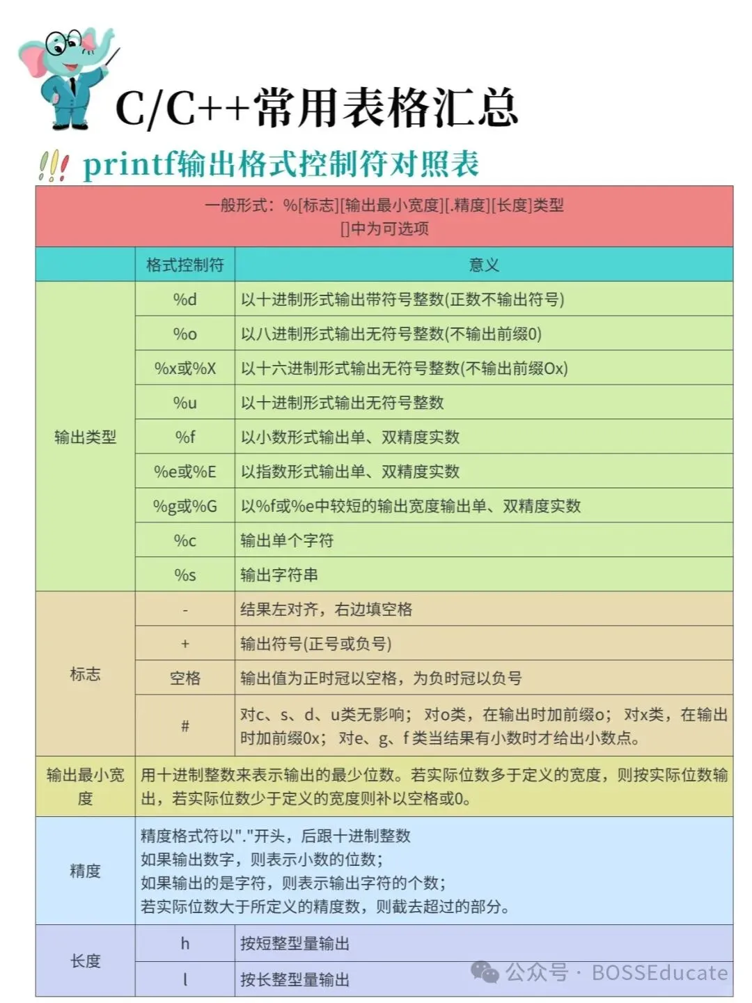 GESP:2024年6月 C++一级 真题及解析 第34张