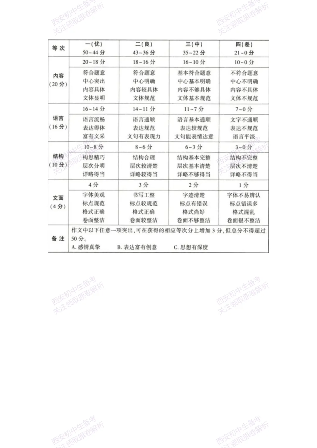 全科模考真题!西安2026中考模拟:【西安高新一中陆港中学】九年级三模【语文】,试卷+完整版答案,免费下载! 第18张