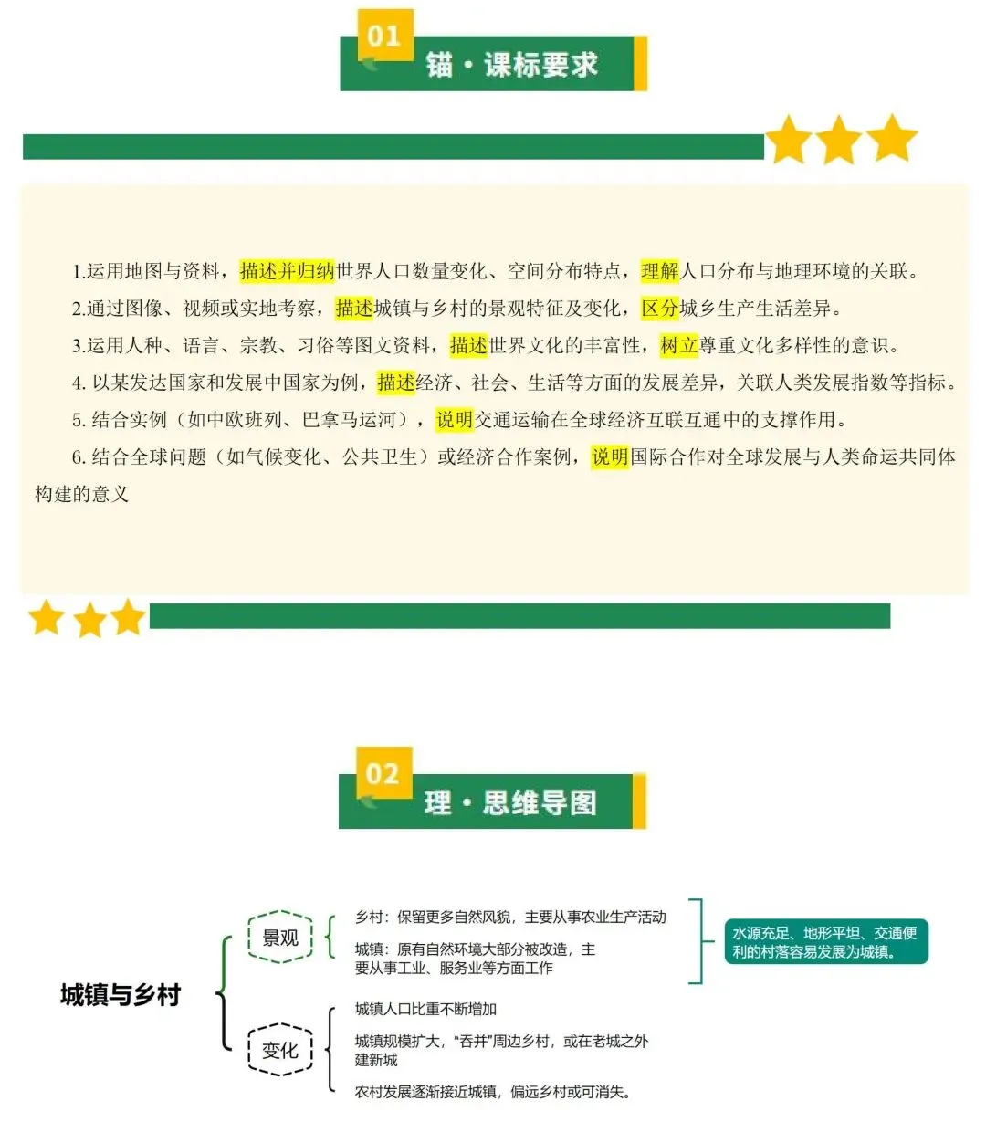 2026年中考地理一轮复习知识清单:居民与文化+发展与合作(可下载) 第3张