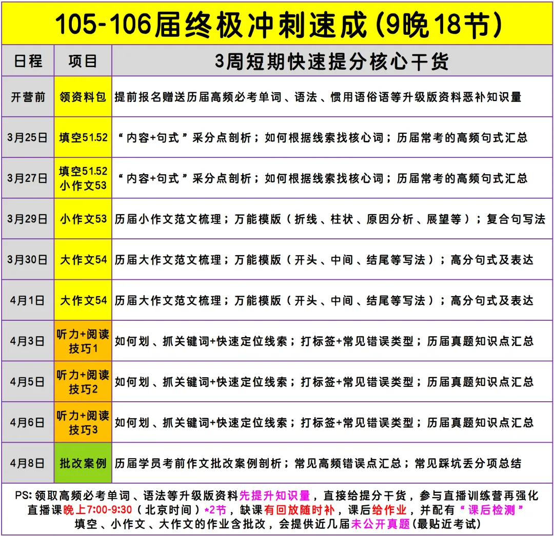 未公开真题解析 19:00 第5张
