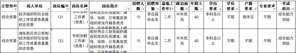 浦东新区社工报名条件综合党委,附浦东真题题型 第9张