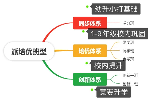 看了中考的新变化,我总结了这个省心外援的超全Q&A, 小学初中娃都可以看看 第2张