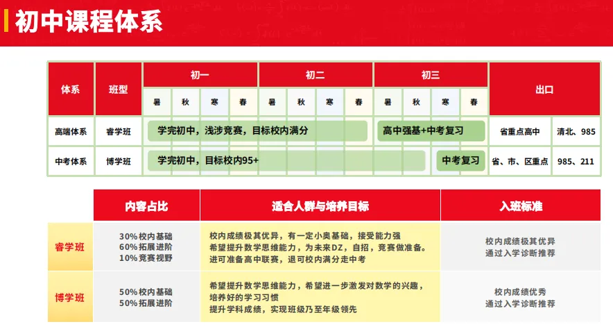 看了中考的新变化,我总结了这个省心外援的超全Q&A, 小学初中娃都可以看看 第5张