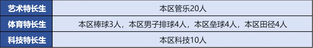中考升学丨海淀择校【理工附】 第2张