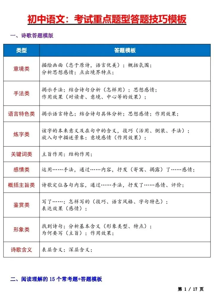 【中考语文】2026年初中语文《考试重点题型+答题技巧模板》完整电子版可打印! 第9张