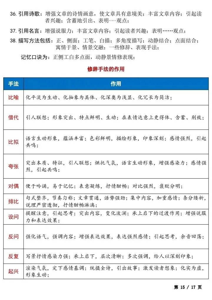 【中考语文】2026年初中语文《考试重点题型+答题技巧模板》完整电子版可打印! 第23张