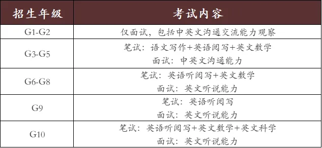 真题聚焦!高效备考!深外湾区校情考情重磅汇总 第2张